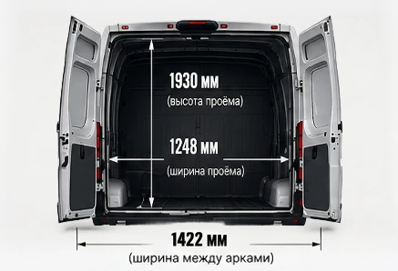 RAM ProMaster 2500: грузовой отсек и габариты